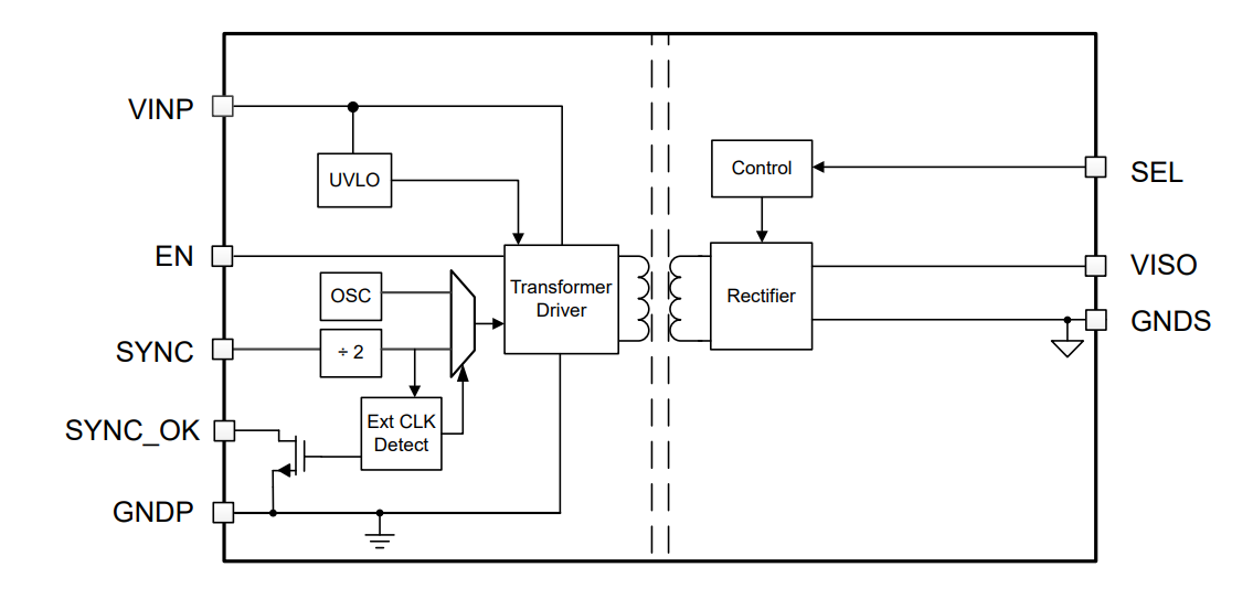 Blockdiagramm - Texas Instruments UCC12051-Q1 Automotive-DC/DC-Modul mit 5 kVrms 